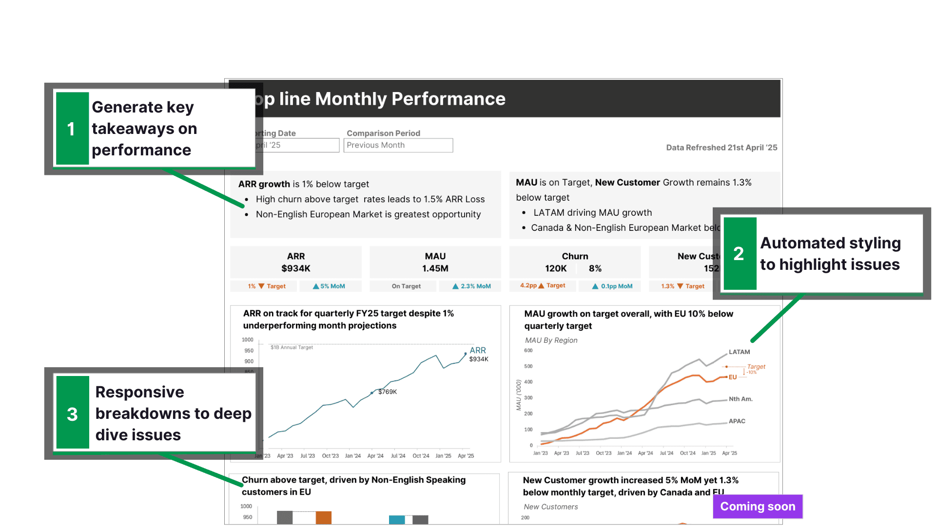Screenshot of the Narrative Dashboard