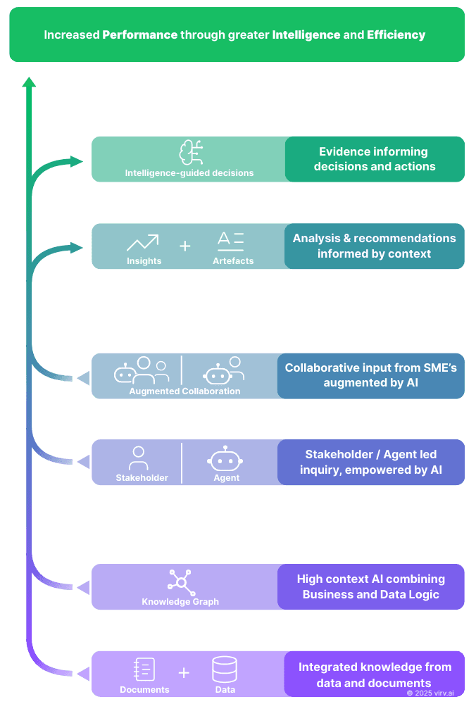 Virv data to impact visualization